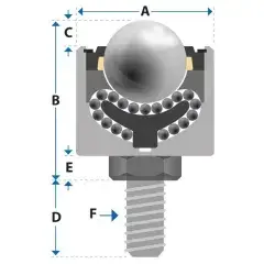 Omnitrack kogelrol (kogelpot) 12.7 mm met draadeind, staal, draagvermogen 50 kg, Omnitrack 8100